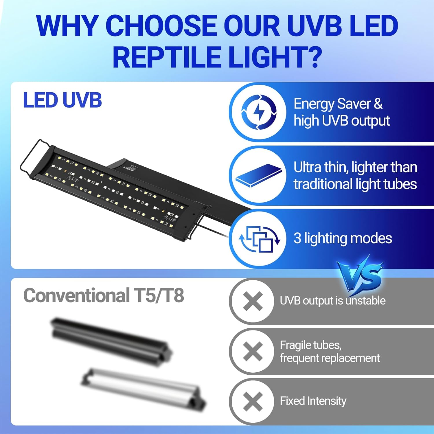 ReptiZoo Ultra-Thin LED / UVB Light Hood