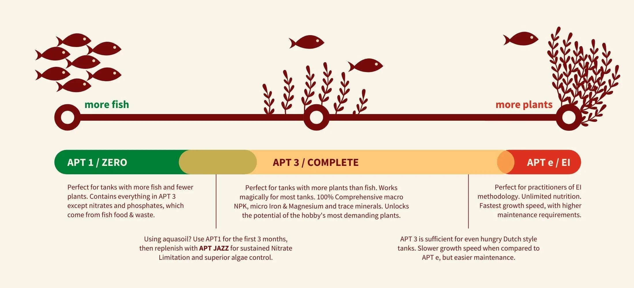 2Hr Aquarist APT E Estimative Index