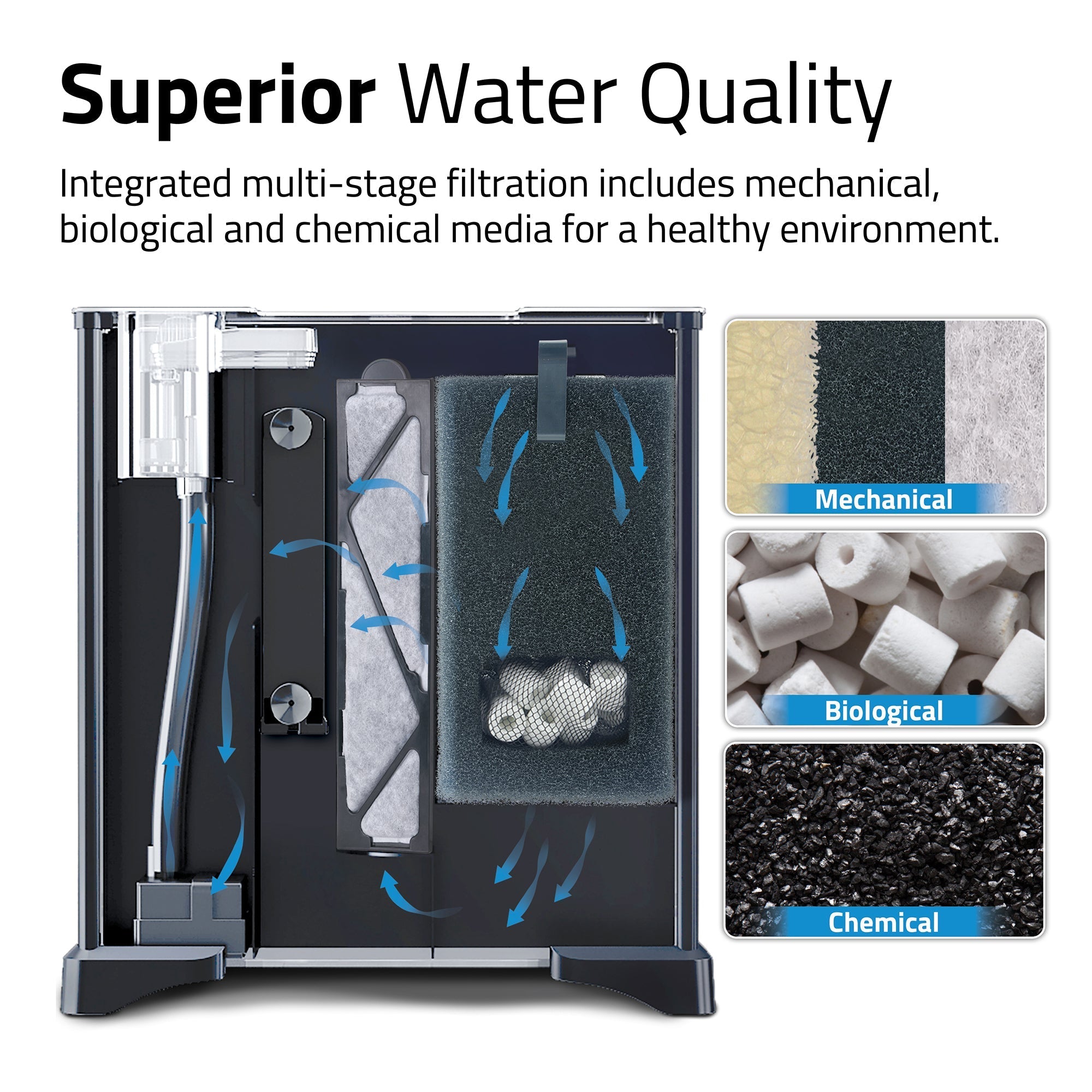Fluval Betta Premium Aquarium Kit, - 22.7 L (6 US Gal) (Special Order)