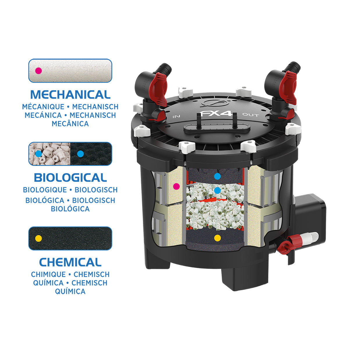Fluval FX4 High Performance Canister Filter - up to 1000 L (250 US gal) (Special Order)