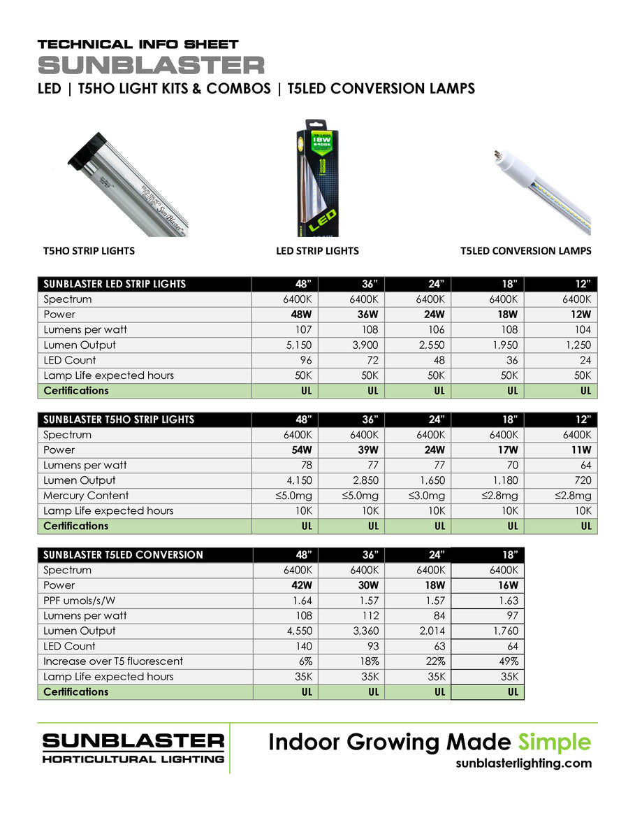 SunBlaster T5 LED Conversion Lamp